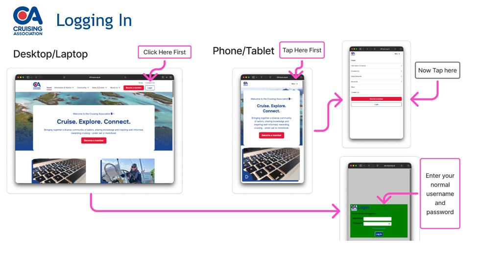 New website navigation